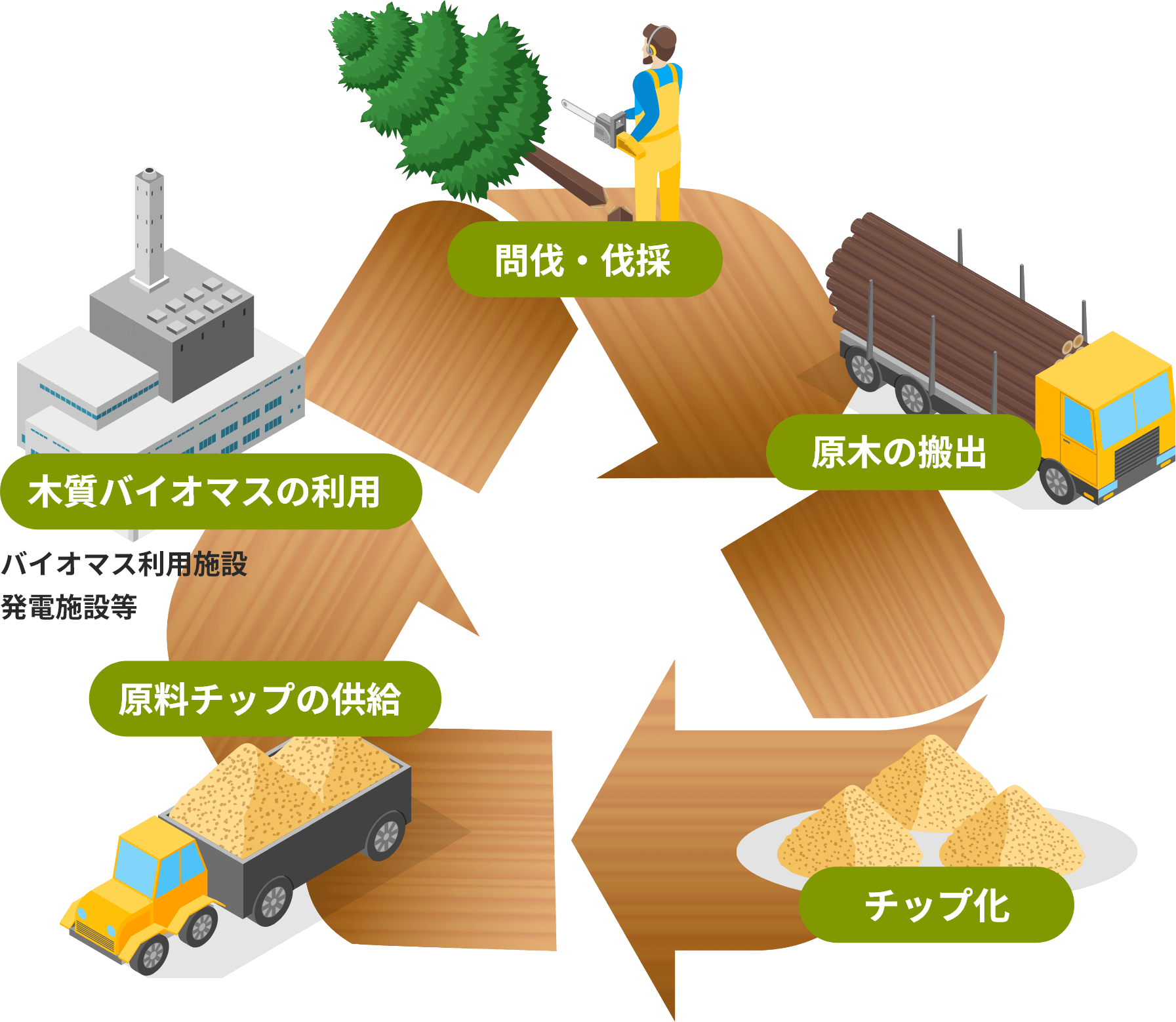 製造工程